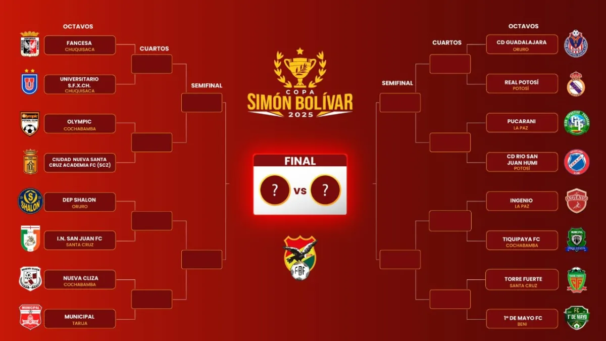 Se viene los octavos de final de la Copa Simón Bolivar, ya se cumplio el sorteo en Tarija.